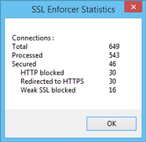 Statistics on secured connections