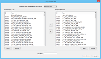 TLS Cipher Suites